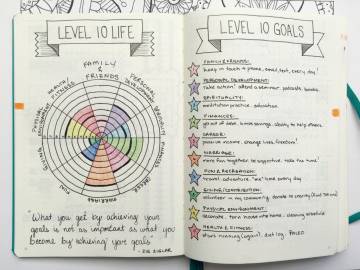 Bullet Journal: Dijital çağda analog kişisel planlama yöntemi
